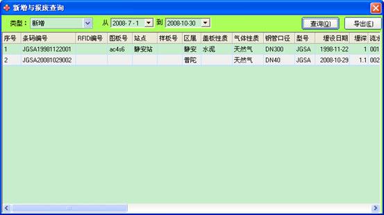 某燃?xì)饧瘓F(tuán)管線信息化管理系統(tǒng)案例(圖32)