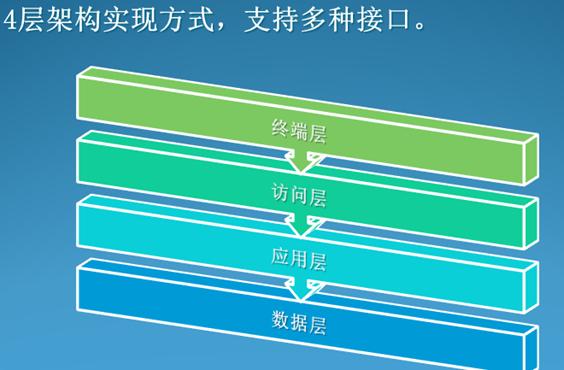 某燃?xì)饧瘓F(tuán)管線信息化管理系統(tǒng)案例(圖63)