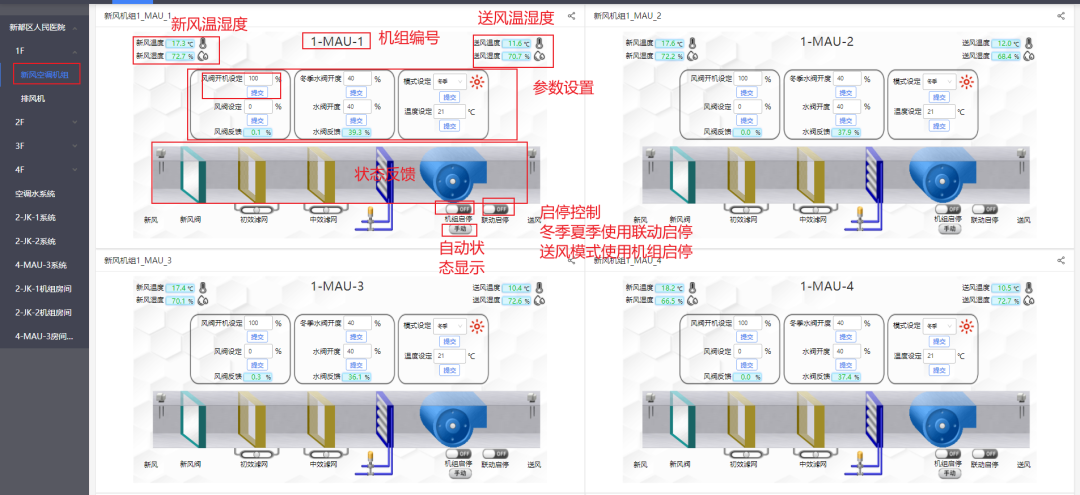 格瑞特樓宇自控系統(tǒng)，守護(hù)醫(yī)院的無名英雄(圖10)